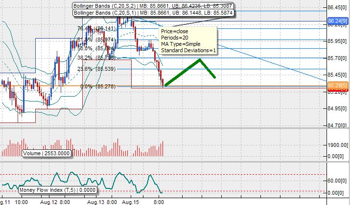 USD/JPY Technical Analysis